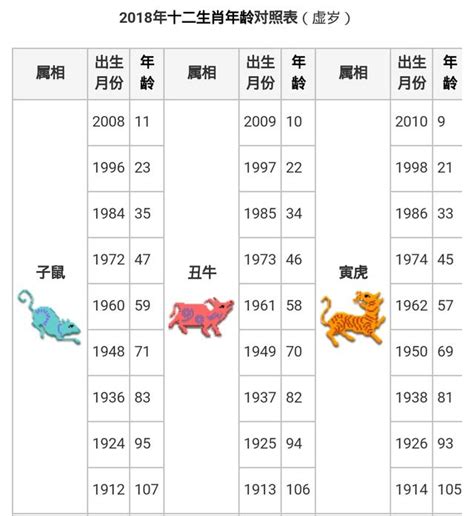 1999年屬虎|【十二生肖年份】12生肖年齡對照表、今年生肖 